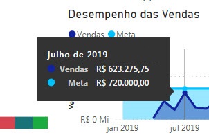 PowerBI aplicado na Construção Civil